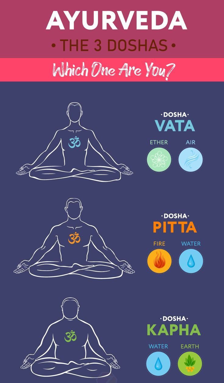 6 best Ayurvedic breakfast and its benefits Your Health Cabin